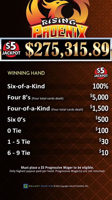 58 Pa. Code § 631b.8. Rising Phoenix Baccarat..
